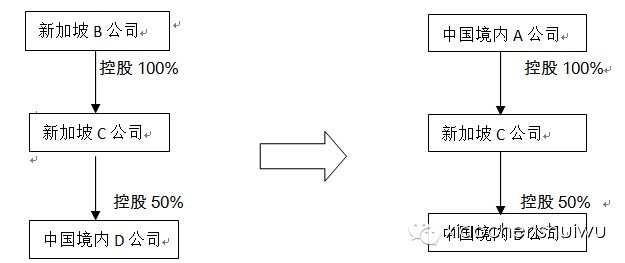 絕對(duì)實(shí)用：非居民企業(yè)股權(quán)轉(zhuǎn)讓涉及企業(yè)所得稅相關(guān)問(wèn)題解析