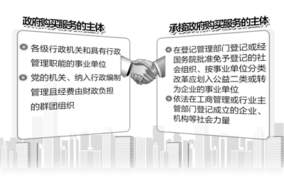 《政府購(gòu)買服務(wù)管理辦法(暫行)》2015年1月4日發(fā)布 政府買服務(wù) 社會(huì)得商機(jī)