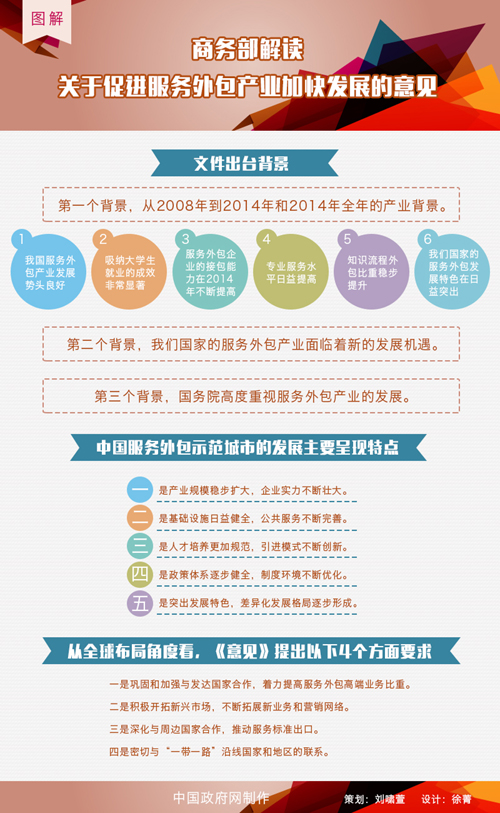 圖解:商務(wù)部解讀關(guān)于促進服務(wù)外包產(chǎn)業(yè)加快發(fā)展的意見