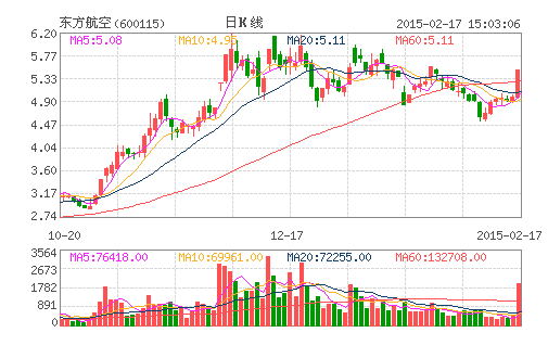 揭秘漲停板:上海自貿(mào)區(qū)概念股強勢漲停