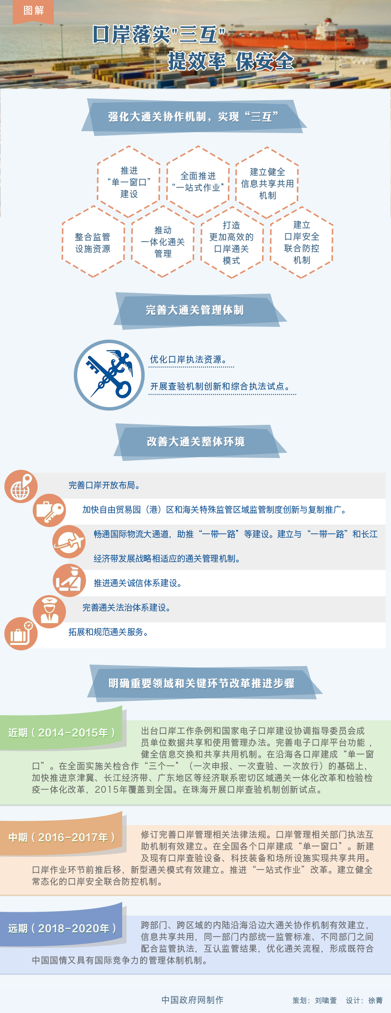 圖解：落實(shí)&ldquo;三互&rdquo;推進(jìn)大通關(guān)建設(shè)改革方案