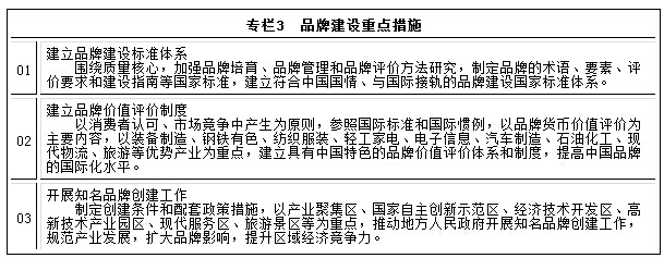專欄3 品牌建設重點措施