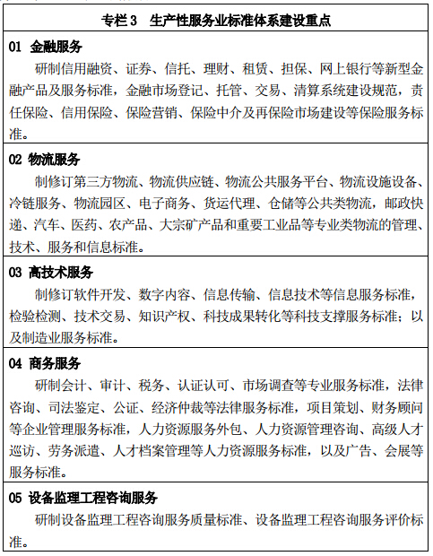 專欄 3	生產(chǎn)性服務(wù)業(yè)標(biāo)準(zhǔn)體系建設(shè)重點(diǎn)