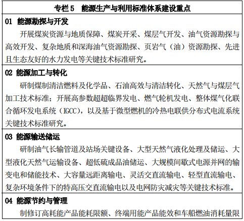 專欄 5	能源生產(chǎn)與利用標(biāo)準(zhǔn)體系建設(shè)重點(diǎn)