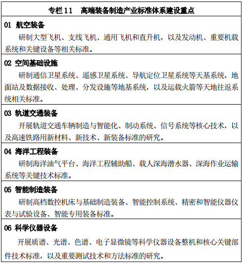 專欄 11 	高端裝備制造產(chǎn)業(yè)標(biāo)準(zhǔn)體系建設(shè)重點(diǎn)