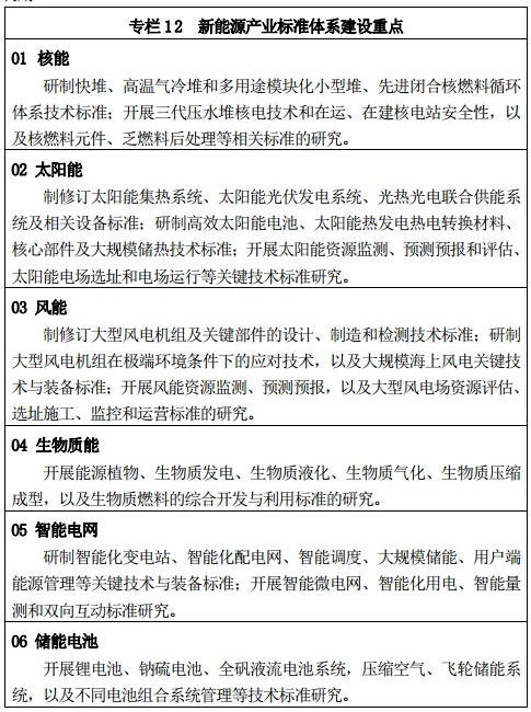 專欄 12	新能源產(chǎn)業(yè)標(biāo)準(zhǔn)體系建設(shè)重點(diǎn)