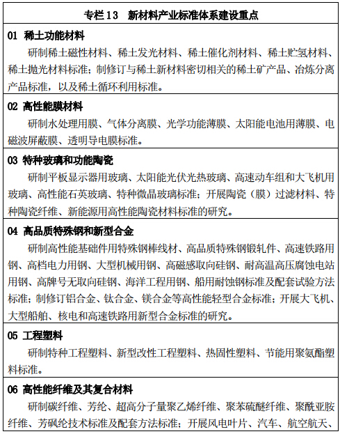 專欄 13	新材料產(chǎn)業(yè)標(biāo)準(zhǔn)體系建設(shè)重點(diǎn)