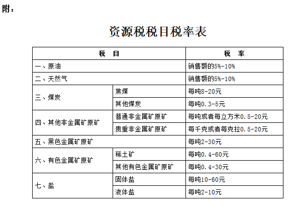 資源稅稅目稅率表
