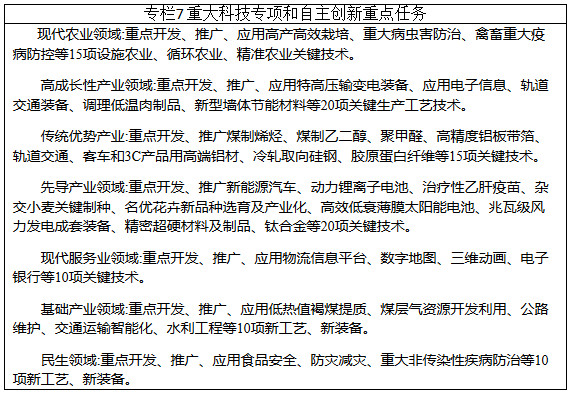 重大科技專項(xiàng)和自主創(chuàng)新重點(diǎn)任務(wù)