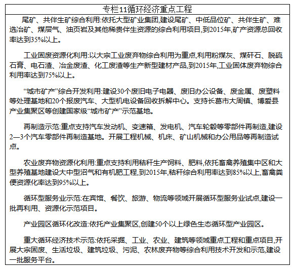 循環(huán)經(jīng)濟(jì)重點(diǎn)工程