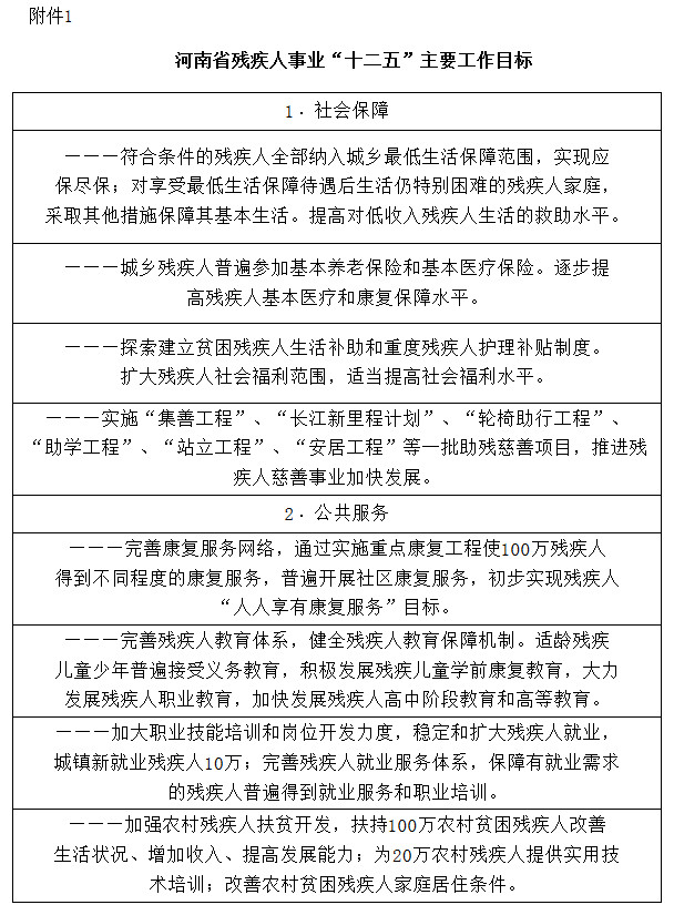 河南省殘疾人事業(yè)&ldquo;十二五&rdquo;主要工作目標(biāo)