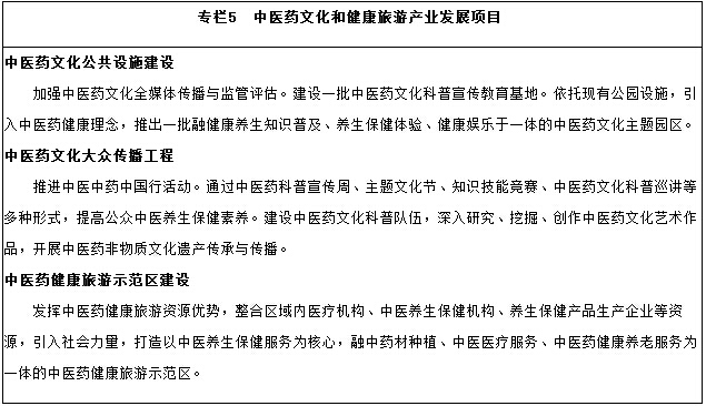 中醫(yī)藥文化和健康旅游產業(yè)發(fā)展項目