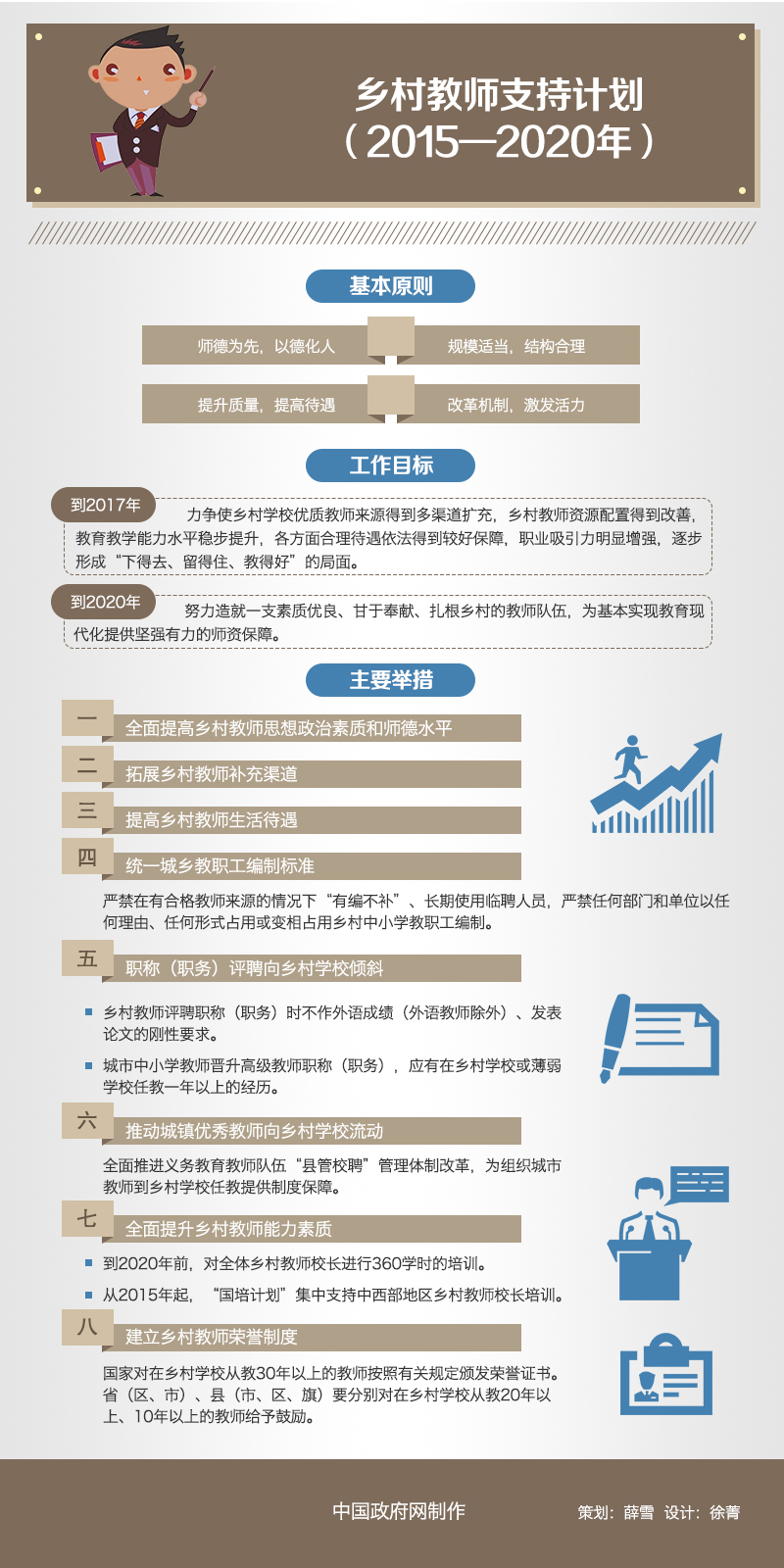 國辦發(fā)〔2015〕43號《國務院辦公廳關于印發(fā)鄉(xiāng)村教師支持計劃（2015-2020年）的通知》