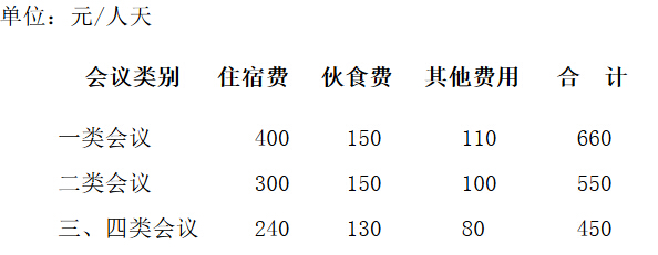 會議費(fèi)綜合定額標(biāo)準(zhǔn)