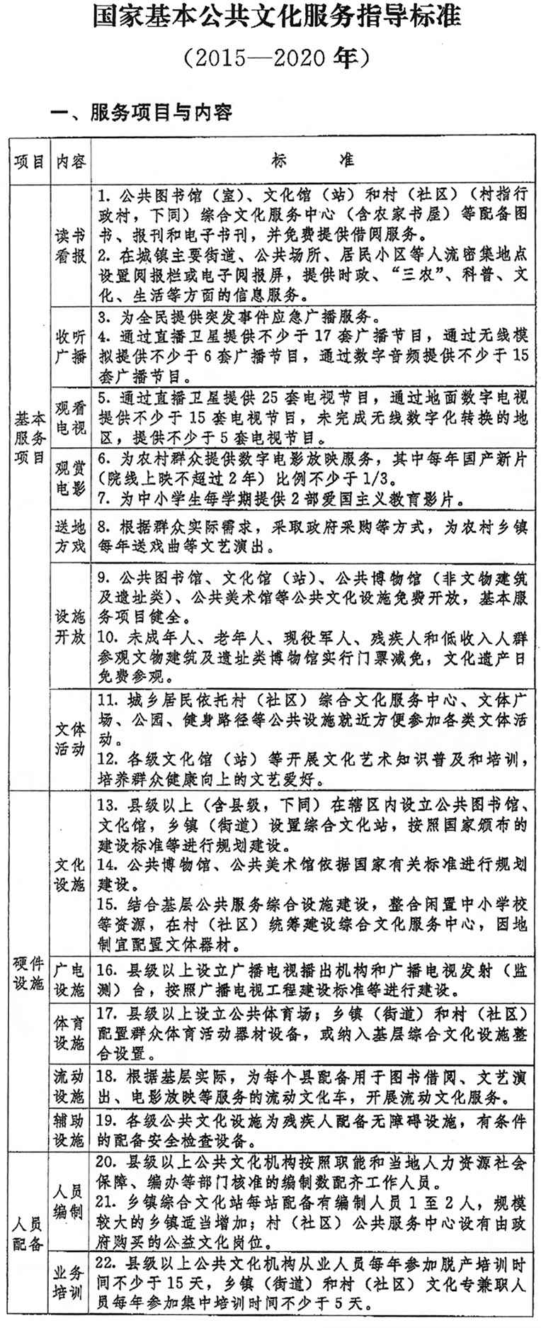 國(guó)家基本公共文化服務(wù)指導(dǎo)標(biāo)準(zhǔn)（2015-2020年）