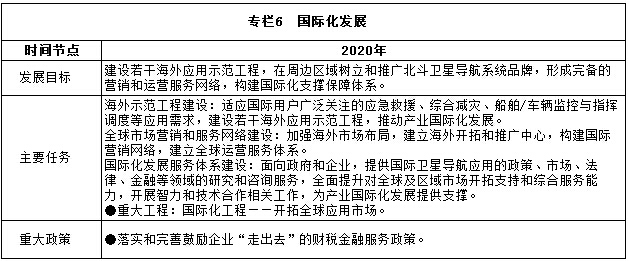 專欄6　國際化發(fā)展