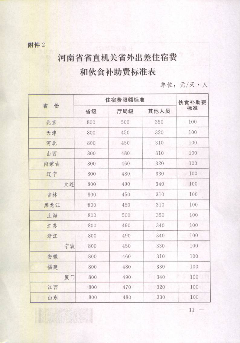 豫財(cái)行〔2014〕46號(hào)《河南省省直機(jī)關(guān)差旅費(fèi)管理辦法》（全文）11