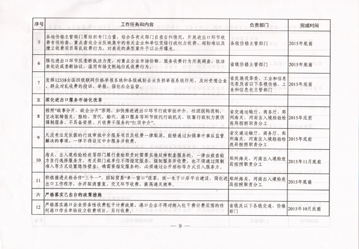 豫發(fā)改收費(fèi)〔2015〕1160號(hào)《河南省發(fā)展和改革委員會(huì)關(guān)于進(jìn)一步清理和規(guī)范進(jìn)出口環(huán)節(jié)收費(fèi)的通知》9