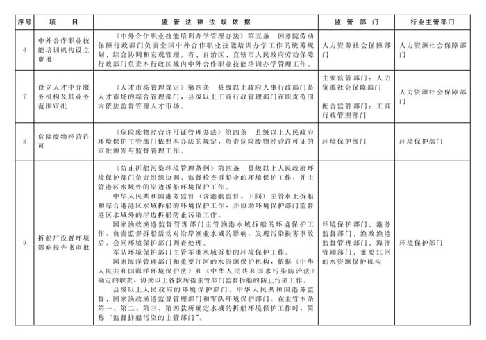 冀政辦函〔2014〕101號(hào)《河北省人民政府辦公廳關(guān)于貫徹落實(shí)國務(wù)院第二批&ldquo;先照后證&rdquo;改革決定有關(guān)工作的通知》4