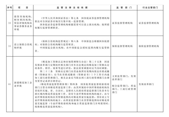 冀政辦函〔2014〕101號(hào)《河北省人民政府辦公廳關(guān)于貫徹落實(shí)國務(wù)院第二批&ldquo;先照后證&rdquo;改革決定有關(guān)工作的通知》26