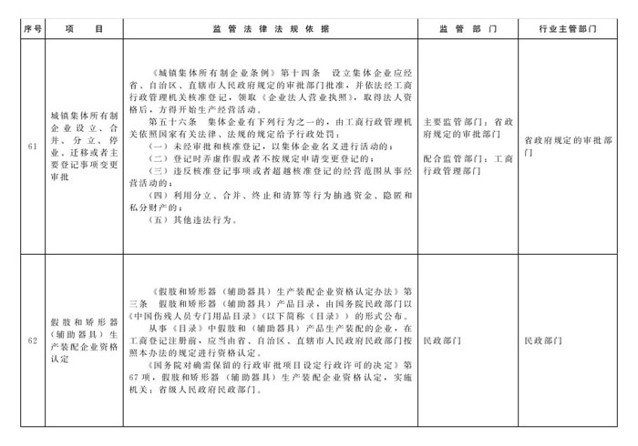 冀政辦函〔2014〕101號(hào)《河北省人民政府辦公廳關(guān)于貫徹落實(shí)國務(wù)院第二批&ldquo;先照后證&rdquo;改革決定有關(guān)工作的通知》27