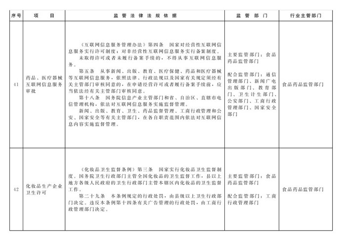 冀政辦函〔2014〕101號(hào)《河北省人民政府辦公廳關(guān)于貫徹落實(shí)國務(wù)院第二批&ldquo;先照后證&rdquo;改革決定有關(guān)工作的通知》17