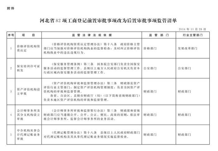 冀政辦函〔2014〕101號(hào)《河北省人民政府辦公廳關(guān)于貫徹落實(shí)國務(wù)院第二批&ldquo;先照后證&rdquo;改革決定有關(guān)工作的通知》3