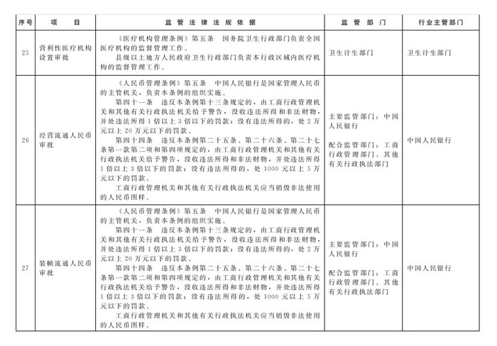 冀政辦函〔2014〕101號(hào)《河北省人民政府辦公廳關(guān)于貫徹落實(shí)國務(wù)院第二批&ldquo;先照后證&rdquo;改革決定有關(guān)工作的通知》11