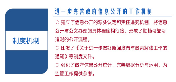 中國保監(jiān)會2015年政府信息公開工作年報