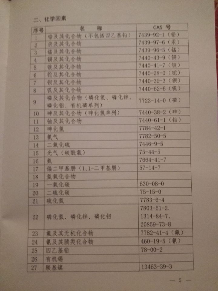 國衛(wèi)疾控發(fā)〔2015〕92號 關(guān)于印發(fā)《職業(yè)病危害因素分類目錄》的通知（全文）5