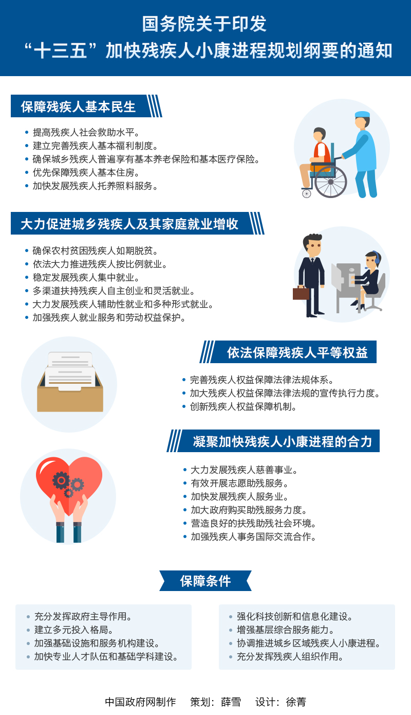 國(guó)發(fā)〔2016〕47號(hào)《國(guó)務(wù)院關(guān)于印發(fā)&ldquo;十三五&rdquo;加快殘疾人小康進(jìn)程規(guī)劃綱要的通知》
