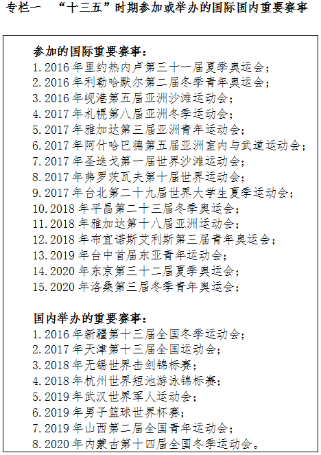 專欄一&ldquo;十三五&rdquo;時期參加或舉辦的國際國內(nèi)重要賽事