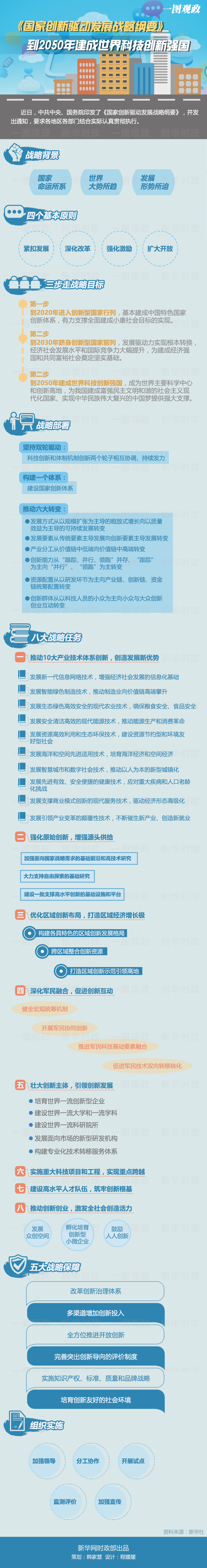 中發(fā)〔2016〕4號(hào)《中共中央、國(guó)務(wù)院關(guān)于印發(fā)〈國(guó)家創(chuàng)新驅(qū)動(dòng)發(fā)展戰(zhàn)略綱要〉的通知》(全文)