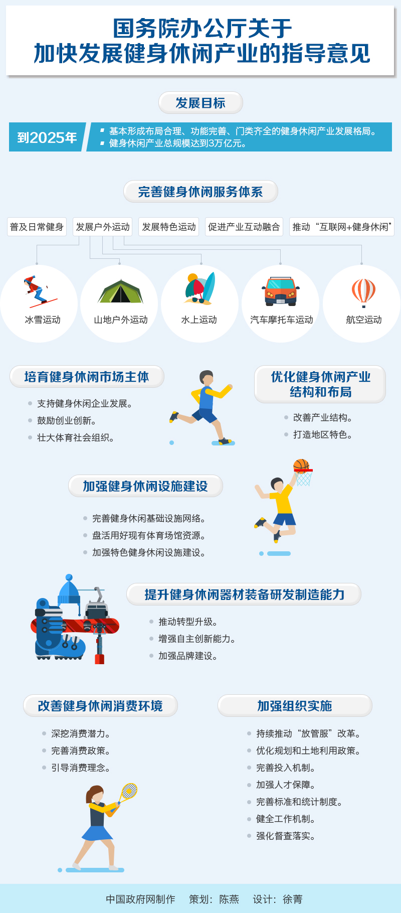 國辦發(fā)〔2016〕77號(hào)《國務(wù)院辦公廳關(guān)于加快發(fā)展健身休閑產(chǎn)業(yè)的指導(dǎo)意見》