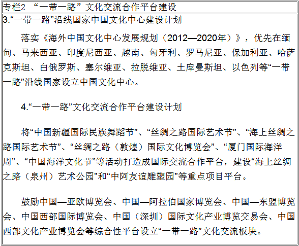 &ldquo;一帶一路&rdquo;文化交流合作平臺建設(shè)