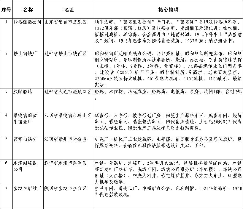 工信部產(chǎn)業(yè)函〔2017〕589號(hào)《工業(yè)和信息化部關(guān)于公布第一批國(guó)家工業(yè)遺產(chǎn)名單的通告》