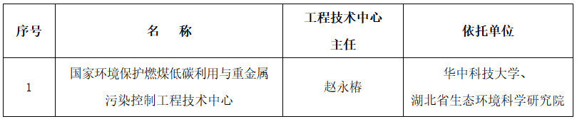 環(huán)科財(cái)函〔2023〕71號(hào)《生態(tài)環(huán)境部關(guān)于同意國家環(huán)境保護(hù)燃煤低碳利用與重金屬污染控制工程技術(shù)中心通過驗(yàn)收的通知》